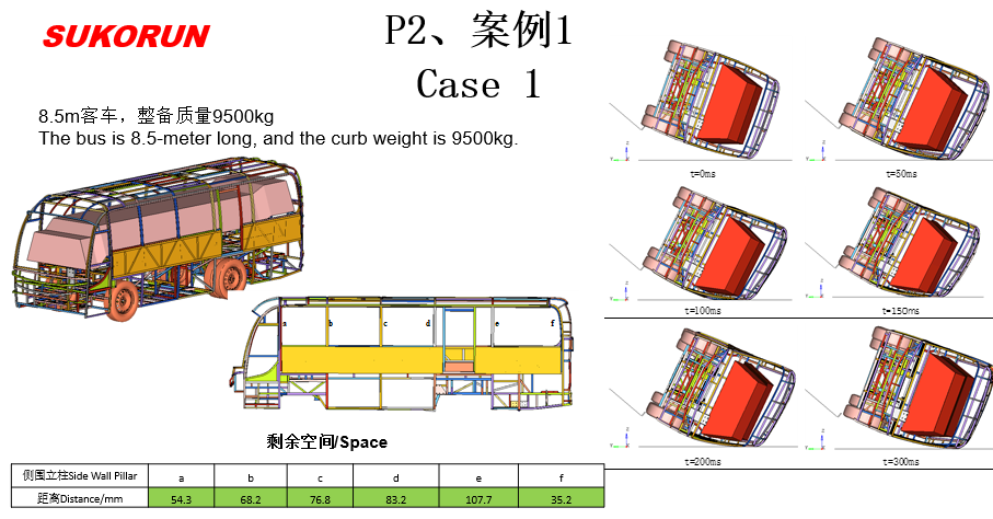 BUS ROLLOVER TESTING