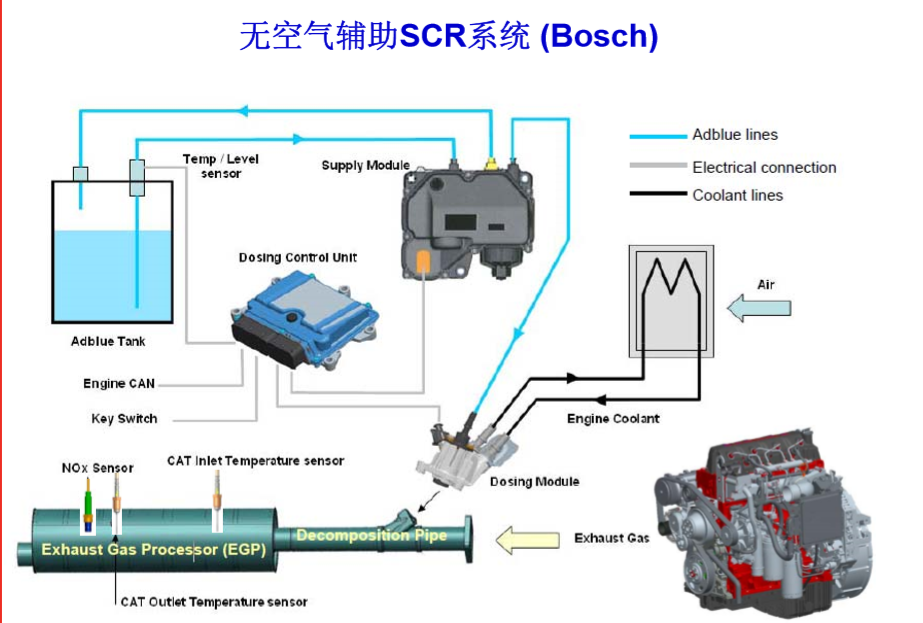 Genuine Nox Sensor 5WK96675 Continental-Sukorun