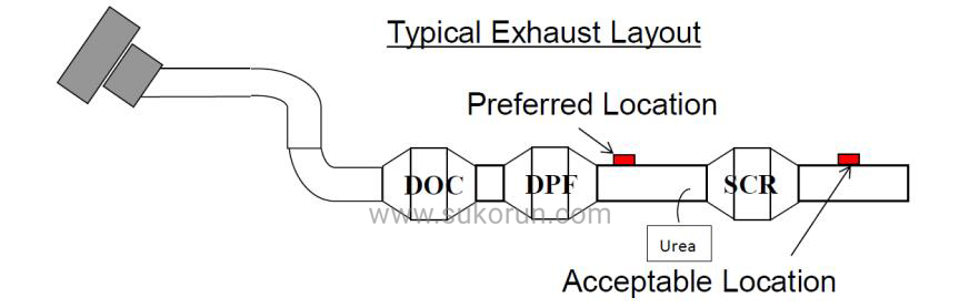 Installation instructions for Delphi Particulate Matter Sensor