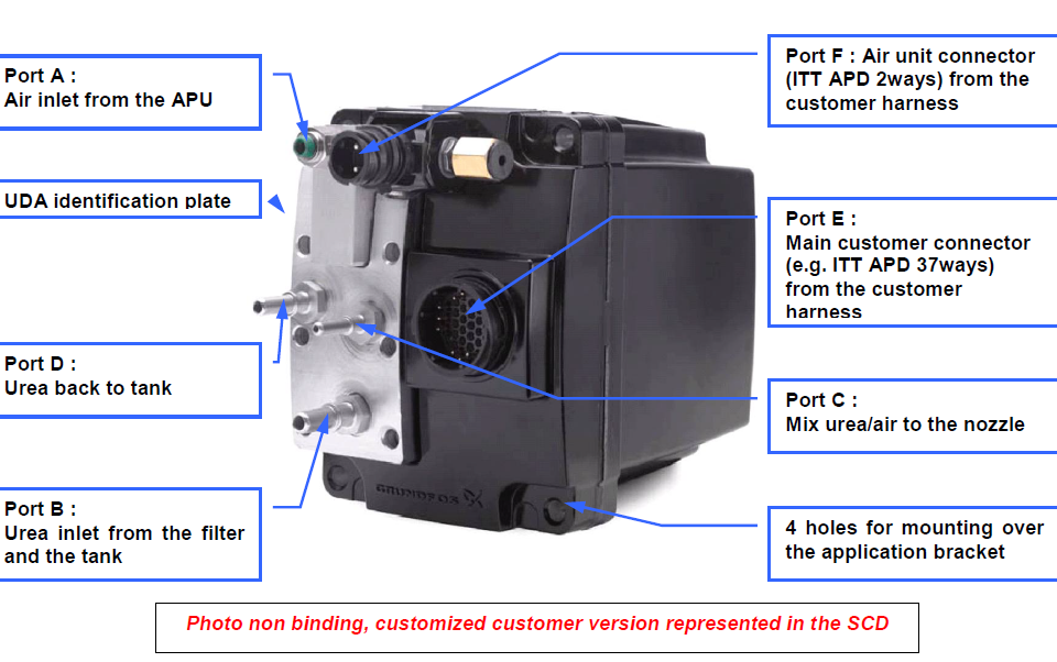 Doser Overview