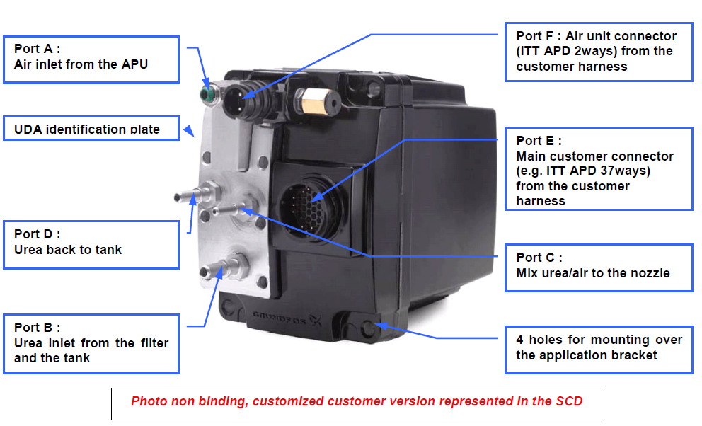 Doser Overview