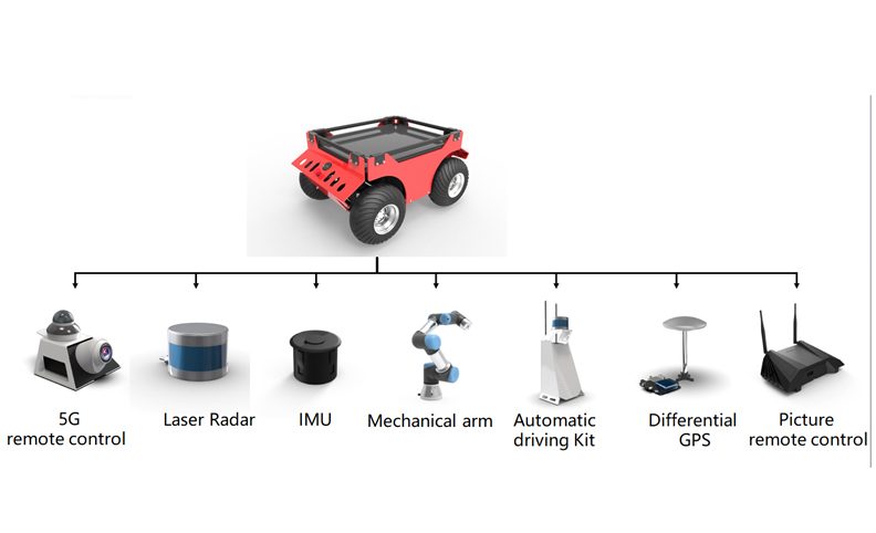 UGV APPLICATION