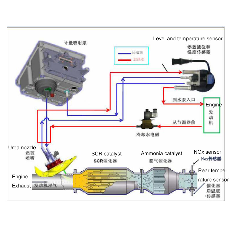 SCR-system-pipeline