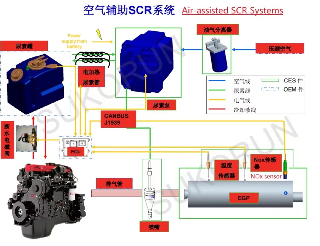 Air-assisted-SCR-Systems