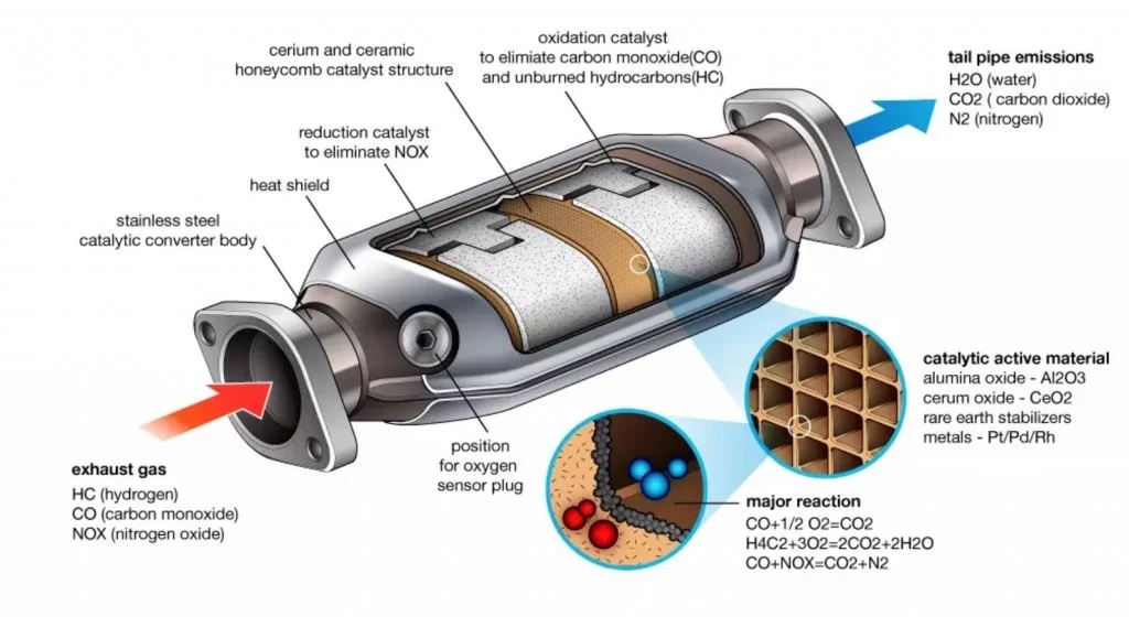 Catalyst Muffler / Catalytic Converters (Cat)