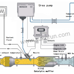 Bosch airless SCR system