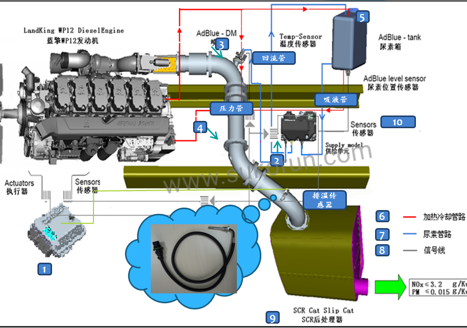 Bosch airless SCR system