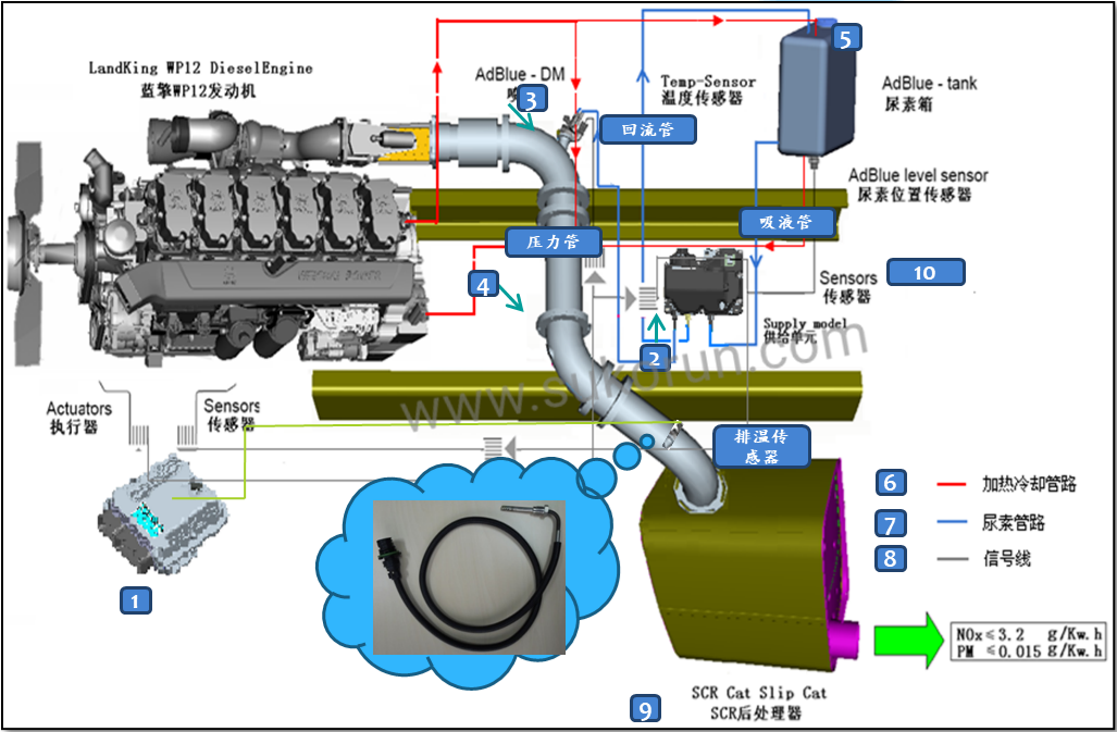 Bosch airless SCR system 