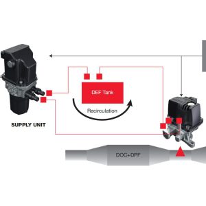 Cummins UL2.2 system