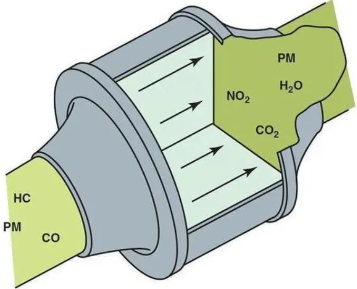 https://www.sukorun.com/product/diesel-oxidation-catalyst-doc/