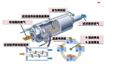 https://www.sukorun.com/product/diesel-particulate-filter-dpf-euro-6-21716414-21716416-21716417-23135528/