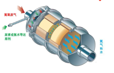 https://www.sukorun.com/product/diesel-particulate-filter-dpf-euro-6-21716414-21716416-21716417-23135528/