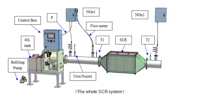 Biogas SCR Dosing and Control System for Biogas Engine Genset