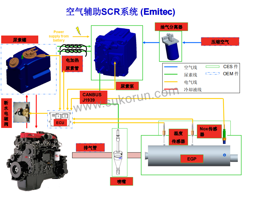 Air assisted SCR system in Diesel engine upgrade 