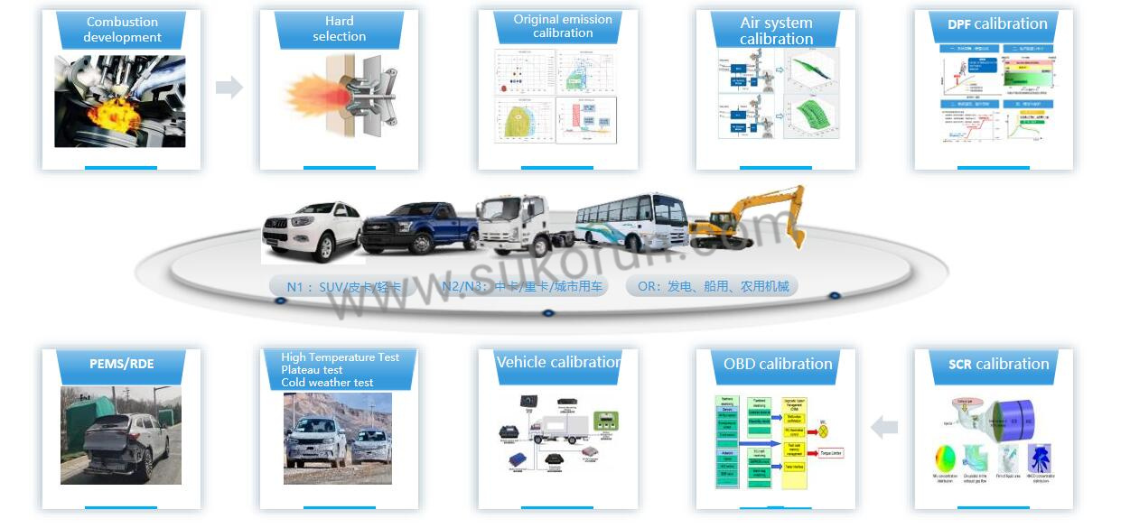 Diesel engine upgrade Calibration 