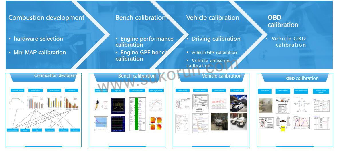 Diesel engine upgrade Calibration 