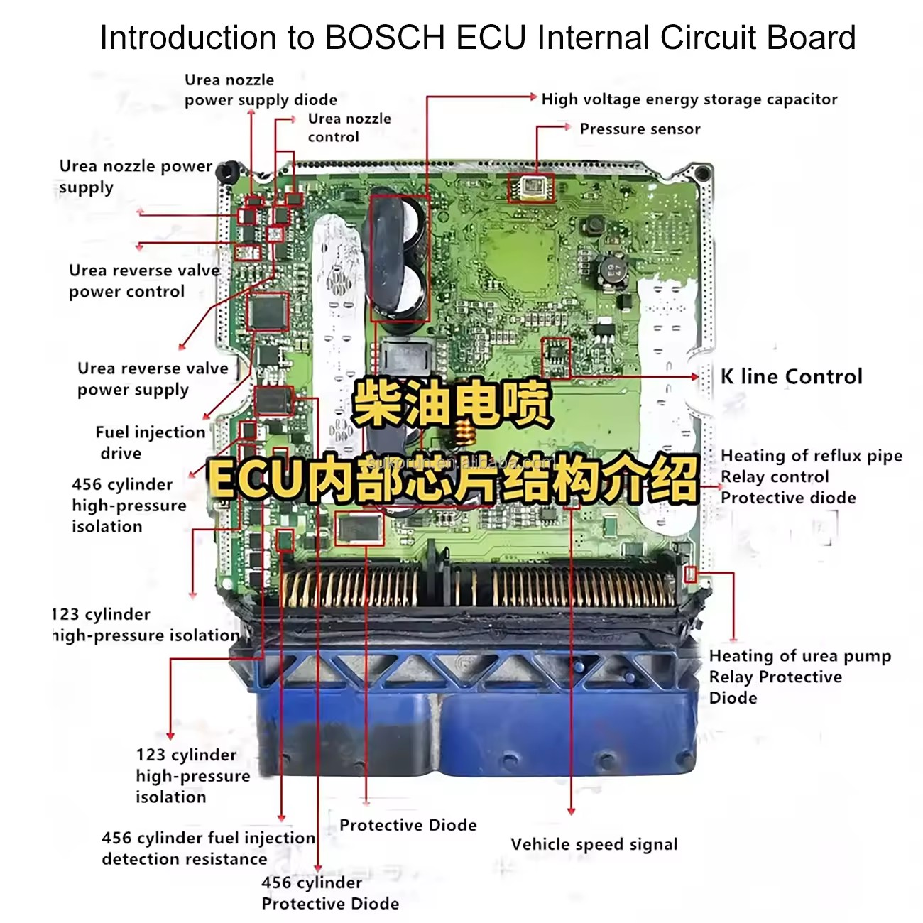 New ECU 0281018913EDC16C41 for Bosch Engine Control Unit for Nissan 23710MA72E