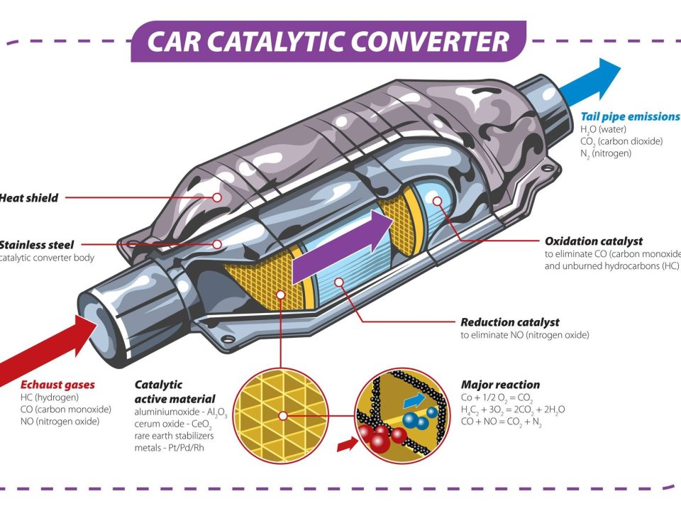 catalytic converter