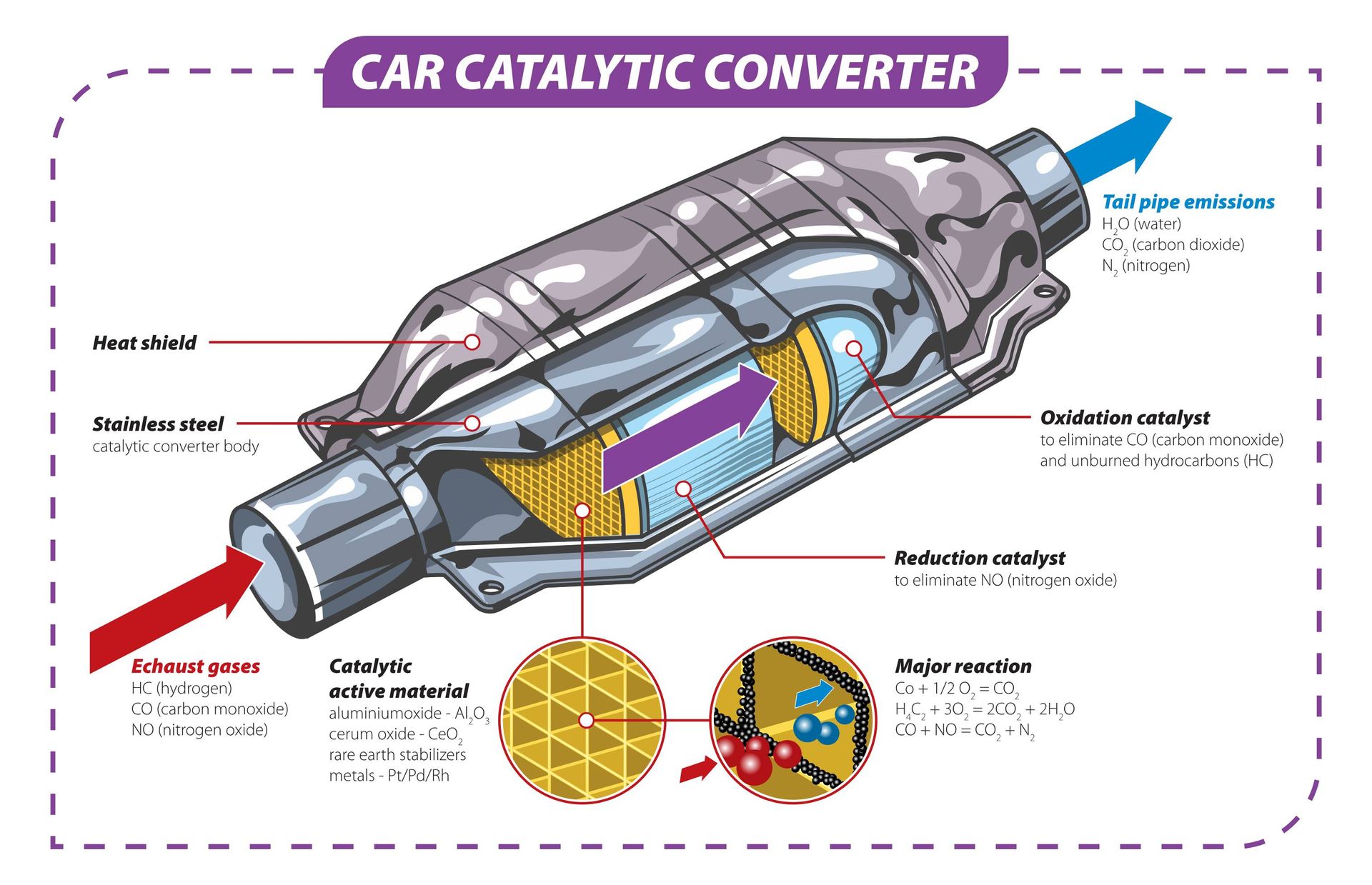 catalytic converter