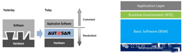The Automotive Electronic Control Unit(ECU) Explained